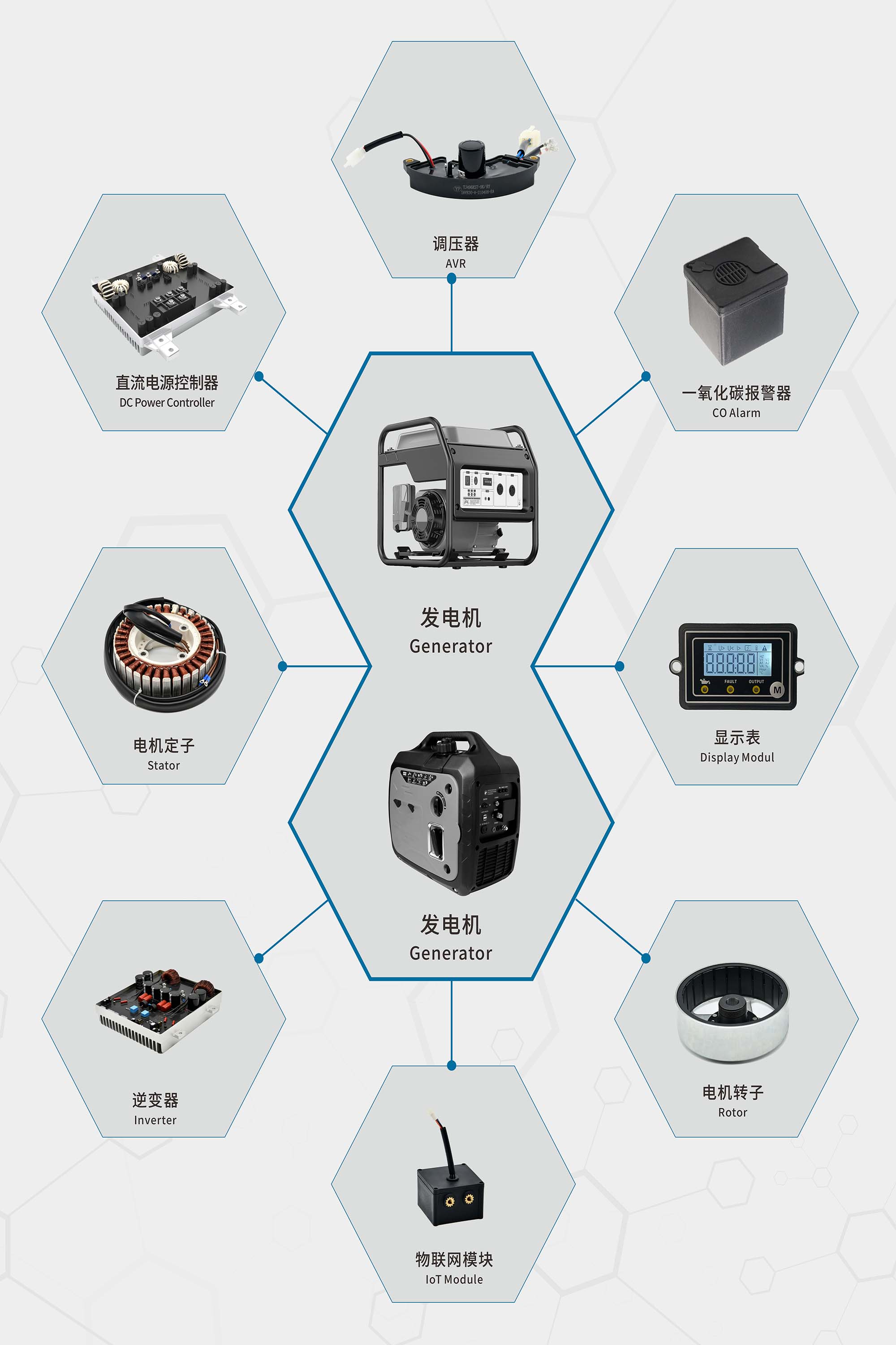 發(fā)電機(jī)類(lèi)